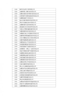 喜报！安徽省2018年第一批高企拟认定名单出炉，园区21家企业上榜